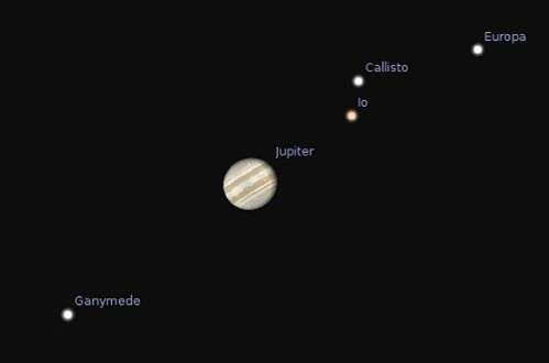 Earth and Jupiter in opposition